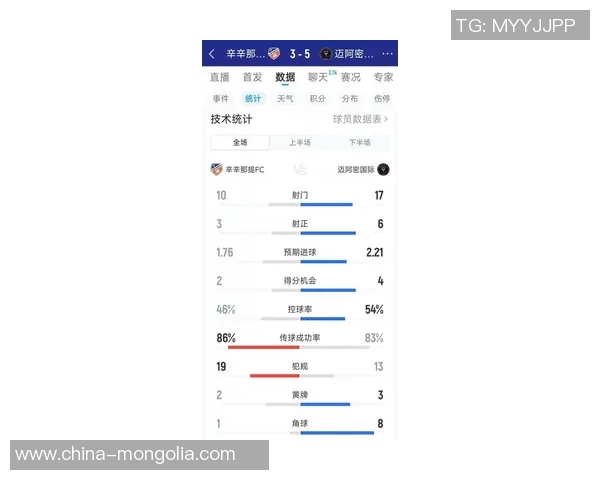 半场战报迈阿密国际与辛辛那提战成平局梅西进球被判无效丹基点球扳平比分